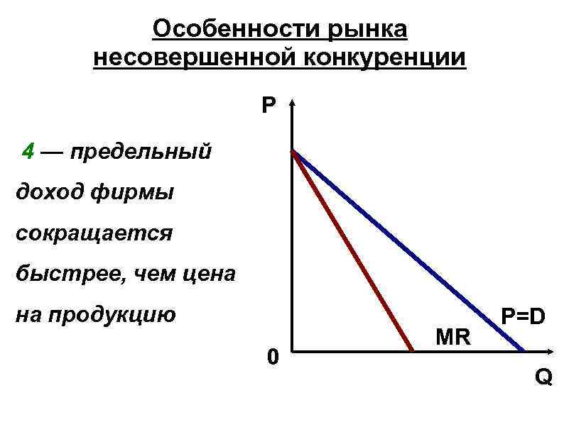 Деятельность фирмы в условиях конкуренции план по обществознанию