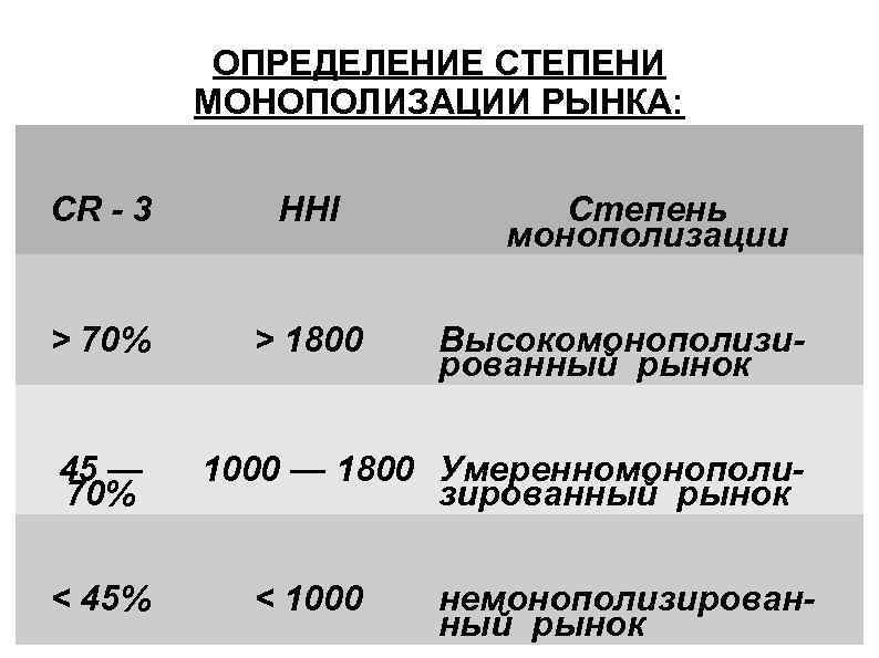 Монополизация рынка индекс