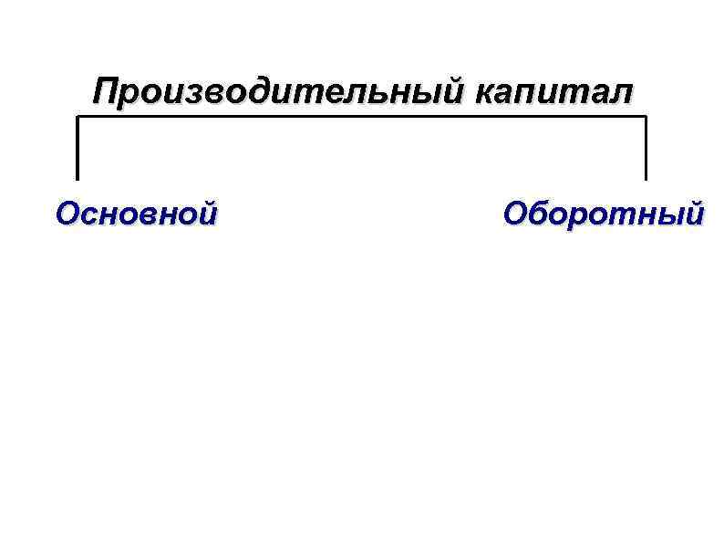 Производительный капитал Основной Оборотный 