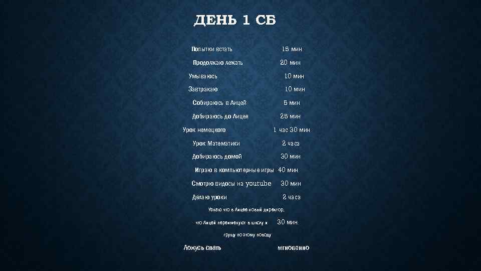 ДЕНЬ 1 СБ Попытки встать 15 мин Продолжаю лежать 20 мин Умываюсь 10 мин