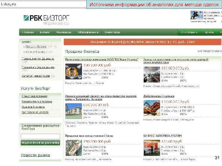 Источники информации об аналогах для метода сделок 31 
