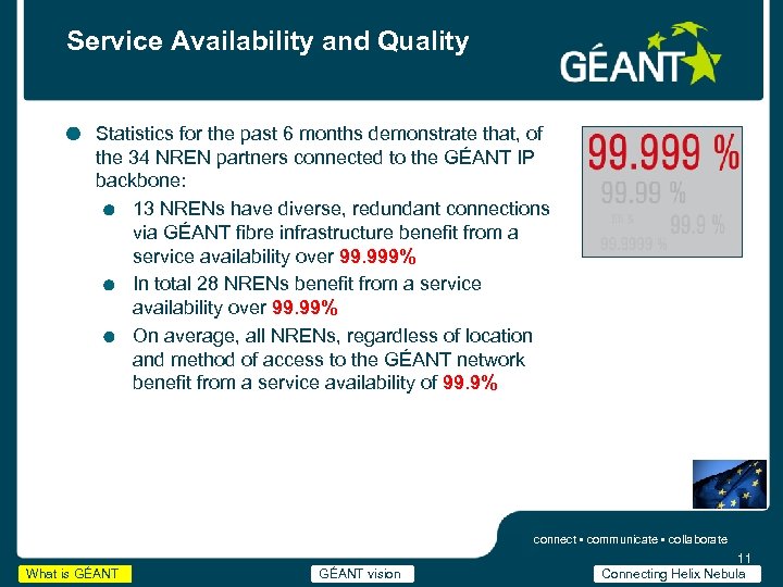 Service Availability and Quality Statistics for the past 6 months demonstrate that, of the