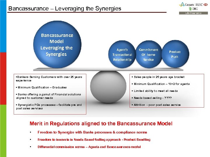 Bancassurance – Leveraging the Synergies Bancassurance Model Leveraging the Synergies • Bankers Serving Customers