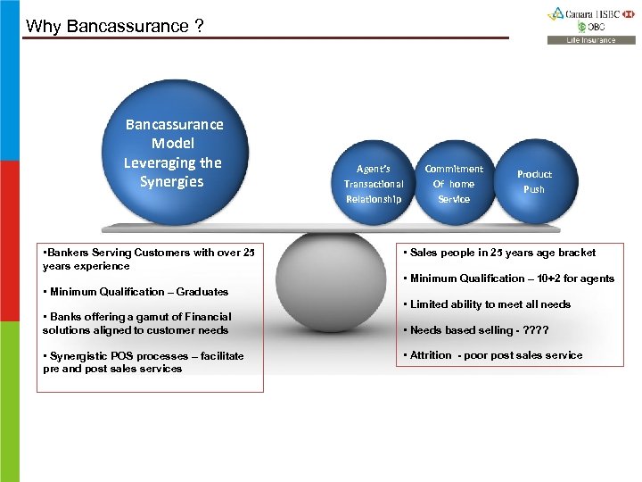 Why Bancassurance ? Bancassurance Model Leveraging the Synergies • Bankers Serving Customers with over