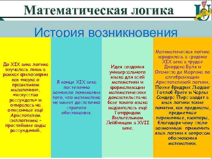 Математическая логика История возникновения До ХІХ века логика изучалась лишь в рамках философии как