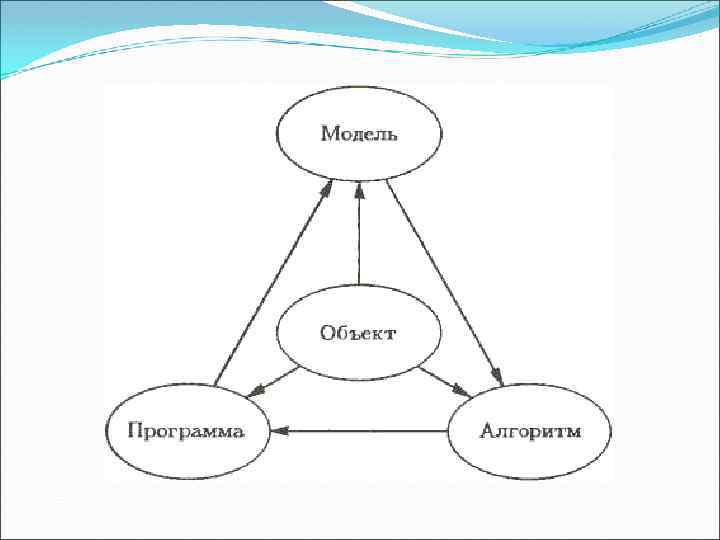 Схема моделирования. Математические схемы. Схема построения математической модели. Схема объект моделирования.