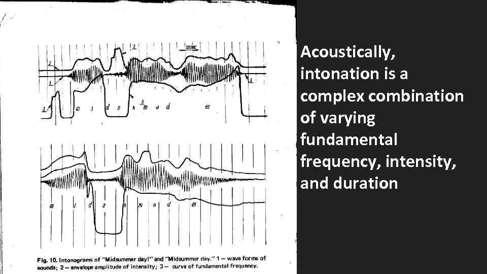 Acoustically, intonation is a complex combination of varying fundamental frequency, intensity, and duration 