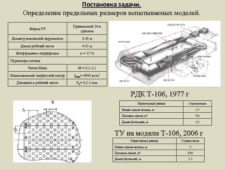 Постановка задачи. Определение предельных размеров испытываемых моделей. Форма РЧ Правильный 24 -х гранник Диаметр