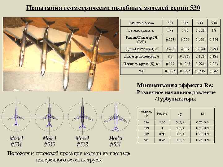 Испытания геометрически подобных моделей серии 530 Размер/Модель 531 532 533 534 Размах крыла, м