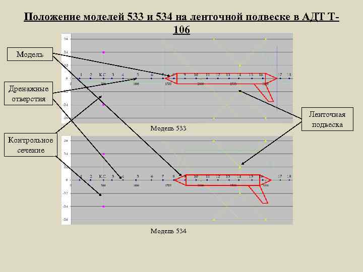 Положение моделей 533 и 534 на ленточной подвеске в АДТ Т 106 Модель Дренажные