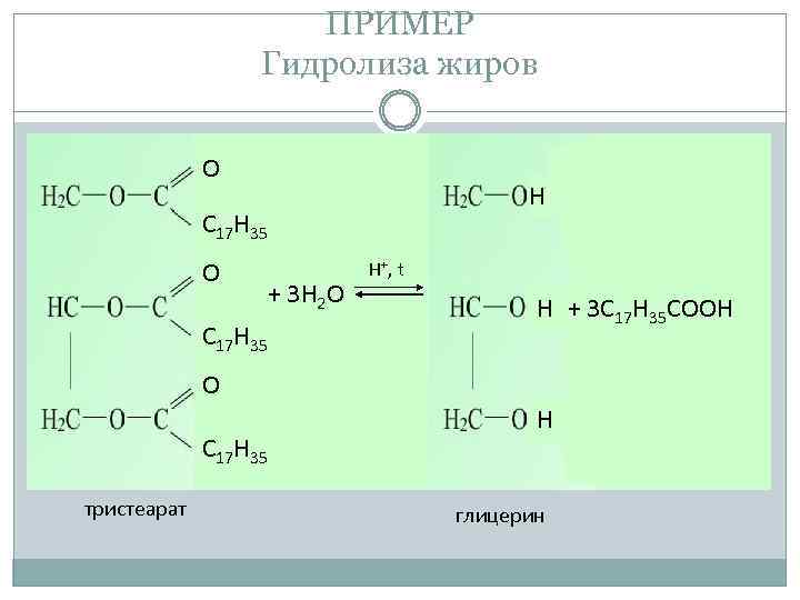 ПРИМЕР Гидролиза жиров О H С 17 Н 35 О + 3 H 2