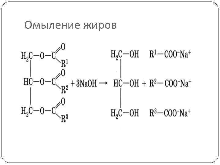 Омыление жиров 