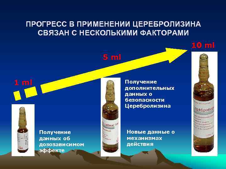 ПРОГРЕСС В ПРИМЕНЕНИИ ЦЕРЕБРОЛИЗИНА СВЯЗАН С НЕСКОЛЬКИМИ ФАКТОРАМИ 10 ml 5 ml 1 ml