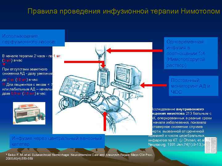 Правила проведения инфузионной терапии Нимотопом Использование перфузионного насоса: Одновременная инфузия в соотношении 1: 4
