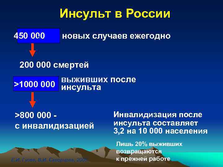 Инсульт в России 450 000 > новых случаев ежегодно 200 000 смертей выживших после