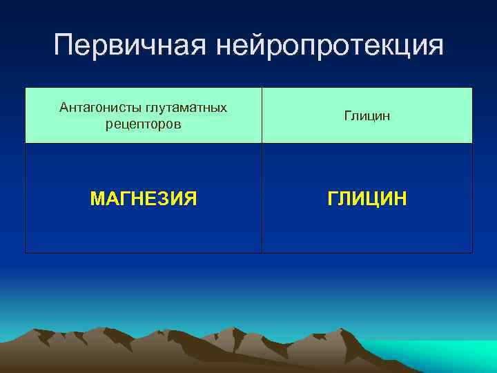 Первичная нейропротекция Антагонисты глутаматных рецепторов Глицин МАГНЕЗИЯ ГЛИЦИН 