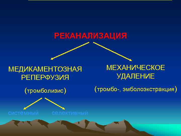 РЕКАНАЛИЗАЦИЯ МЕДИКАМЕНТОЗНАЯ РЕПЕРФУЗИЯ МЕХАНИЧЕСКОЕ УДАЛЕНИЕ (тромболизис) (тромбо-, эмболоэкстракция) системный селективный 
