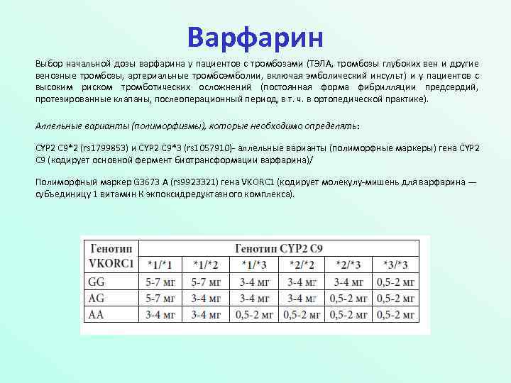Варфарин Выбор начальной дозы варфарина у пациентов с тромбозами (ТЭЛА, тромбозы глубоких вен и