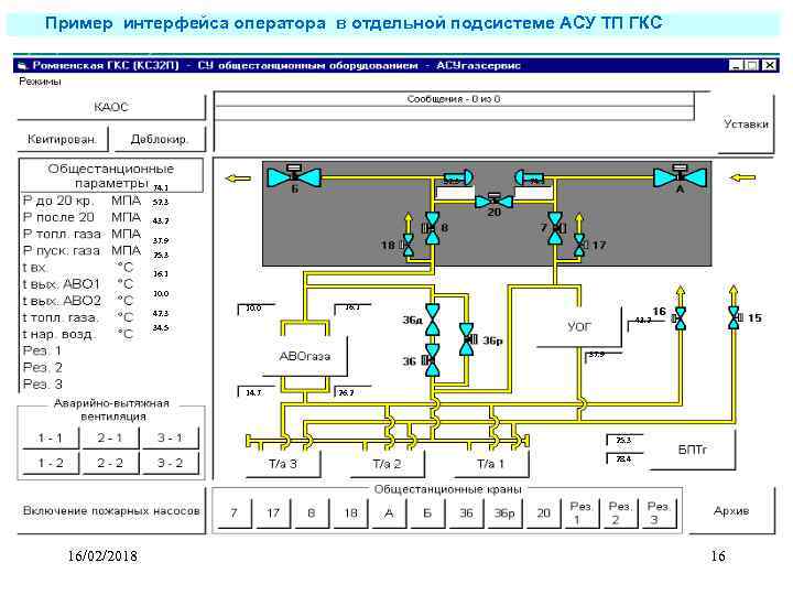 Пример интерфейса оператора в отдельной подсистеме АСУ ТП ГКС 52. 3 74. 1 52.