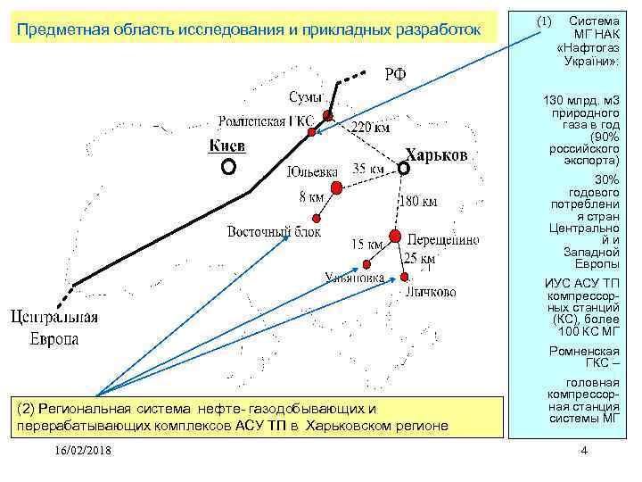 Предметная область исследования и прикладных разработок (1) Система МГ НАК «Нафтогаз України» : 130