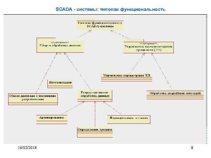SCADA - системы: типовая функциональность 16/02/2018 8 