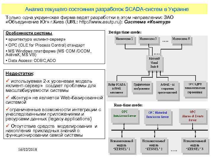 Анализ текущего состояния разработок SCADA-систем в Украине Только одна украинская фирма ведет разработки в