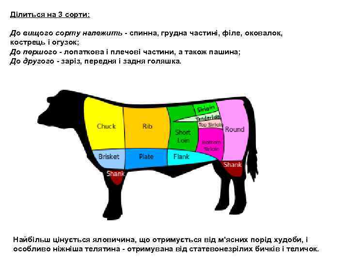 Ділиться на 3 сорти: До вищого сорту належить - спинна, грудна частині, філе, оковалок,
