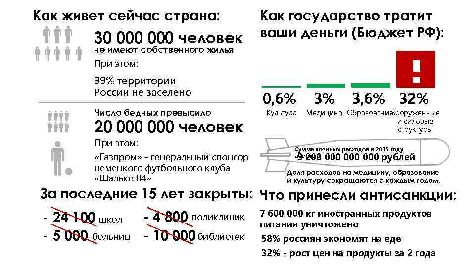 Как живет сейчас страна: 30 000 человек Как государство тратит ваши деньги (Бюджет РФ):