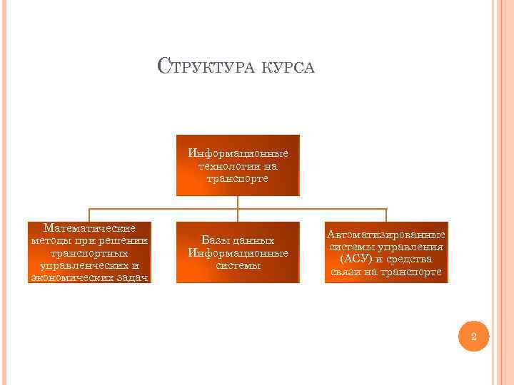 СТРУКТУРА КУРСА Информационные технологии на транспорте Математические методы при решении транспортных управленческих и экономических