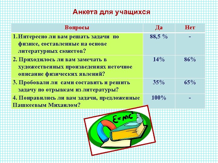Анкета для учащихся Вопросы Да Нет 1. Интересно ли вам решать задачи по физике,