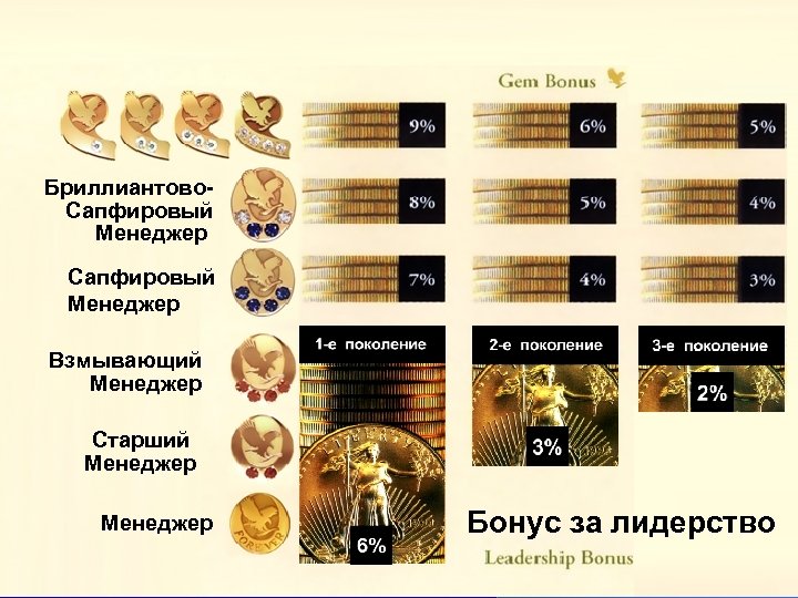 Бриллиантово. Сапфировый Менеджер Взмывающий Менеджер Старший Менеджер Бонус за лидерство 