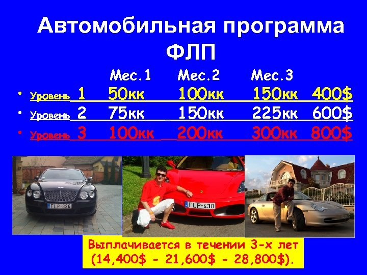 Автомобильная программа ФЛП • • • Уровень 1 2 3 Мес. 1 50 кк