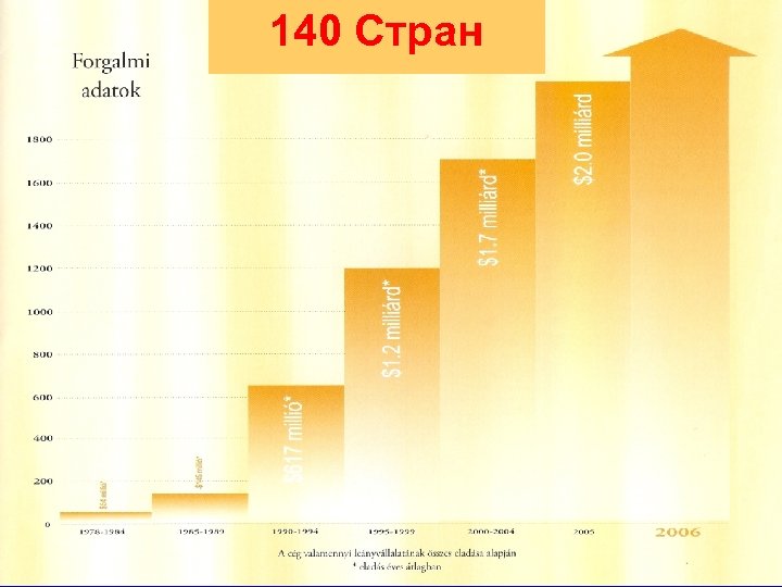 140 Стран 