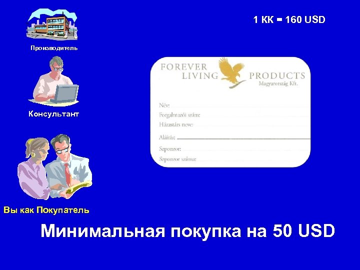1 КК = 160 USD Производитель Консультант Вы как Покупатель Минимальная покупка на 50