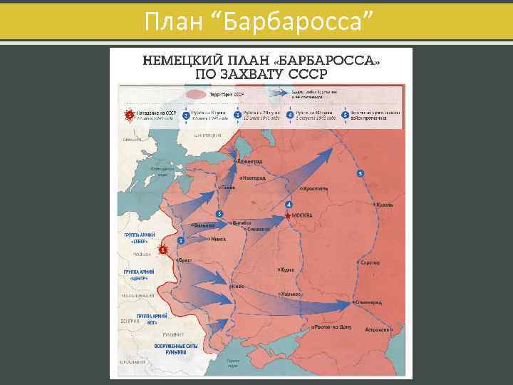 План “Барбаросса” 