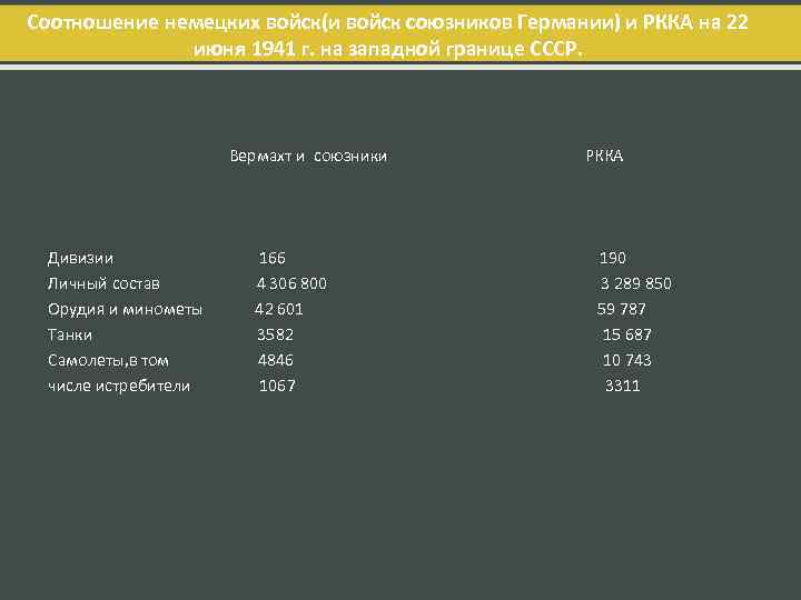 Соотношение немецких войск(и войск союзников Германии) и РККА на 22 июня 1941 г. на