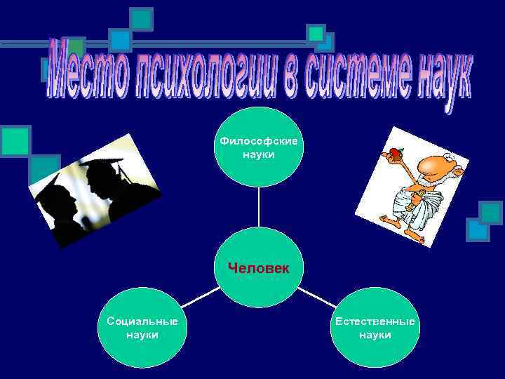 Философские науки Человек Социальные науки Естественные науки 