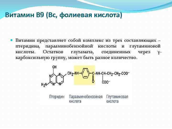 Витамин В 9 (Вс, фолиевая кислота) Витамин представляет собой комплекс из трех составляющих –