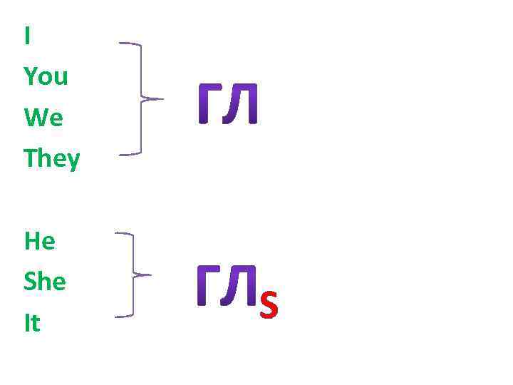 I You We They He She It S 