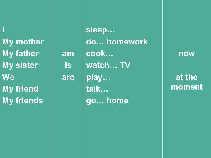 I My mother My father My sister We My friends am Is are sleep…