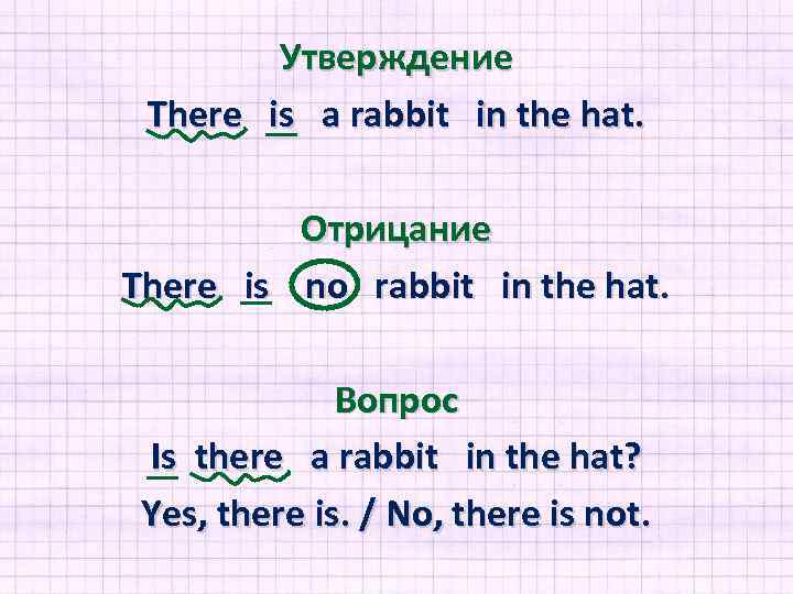 План урока на тему there is there are