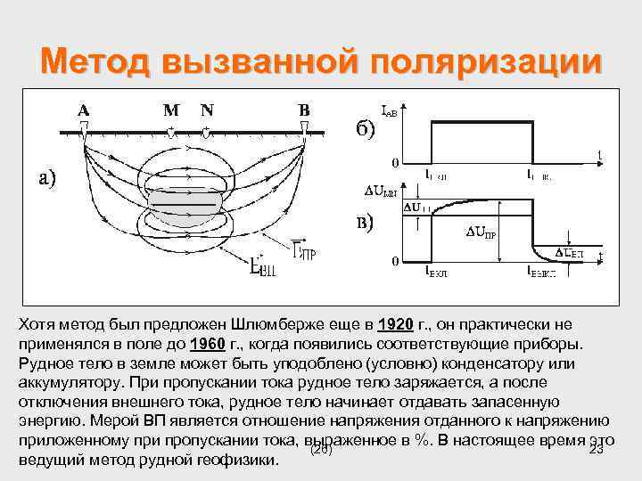 Метод вызванной поляризации Хотя метод был предложен Шлюмберже еще в 1920 г. , он