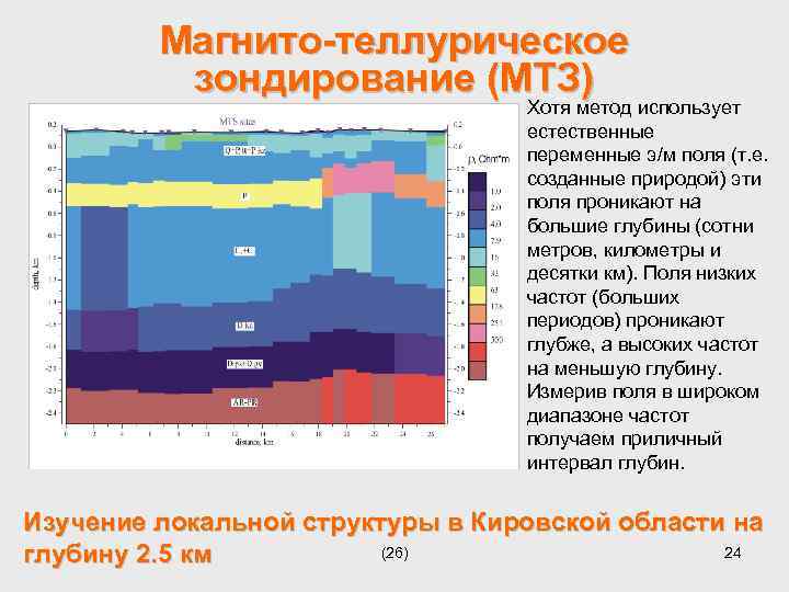 Магнито-теллурическое зондирование (МТЗ) Хотя метод использует естественные переменные э/м поля (т. е. созданные природой)