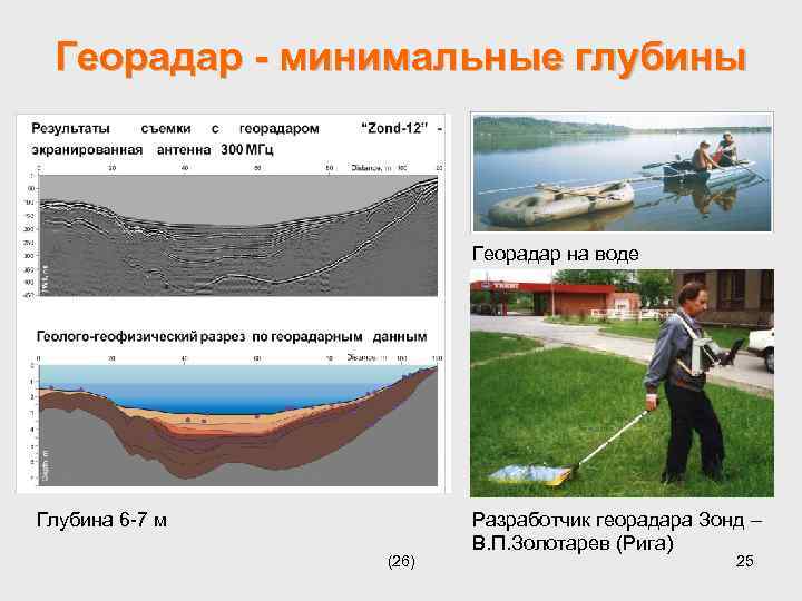 Георадар - минимальные глубины Георадар на воде Глубина 6 -7 м (26) Разработчик георадара