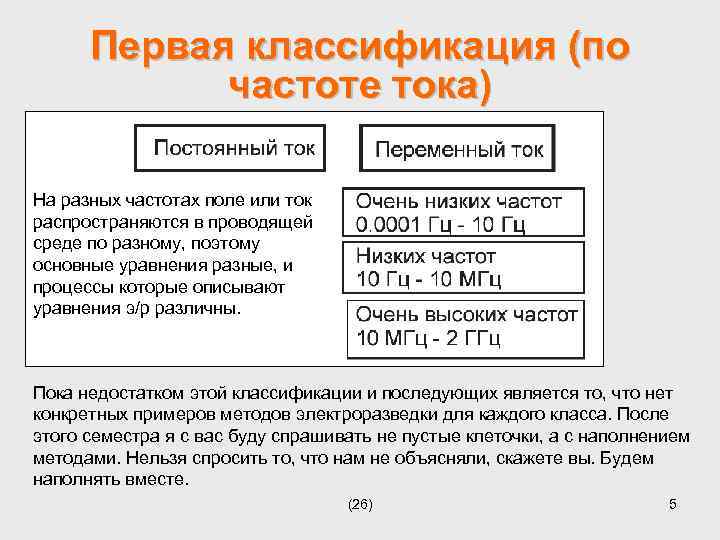 Первая классификация (по частоте тока) На разных частотах поле или ток распространяются в проводящей