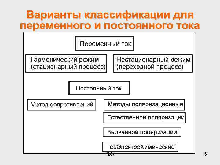 Варианты классификации для переменного и постоянного тока (26) 6 