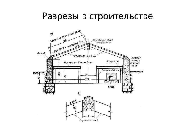 Разрезы в строительстве 