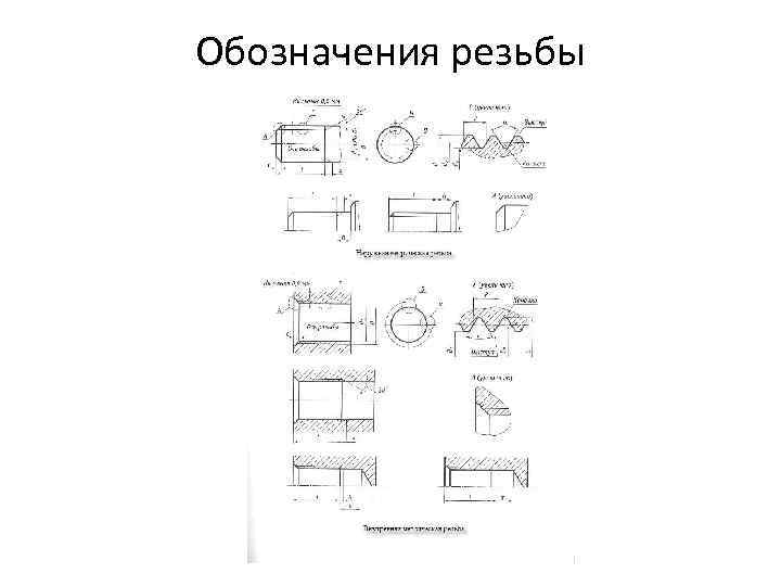 Обозначения резьбы 