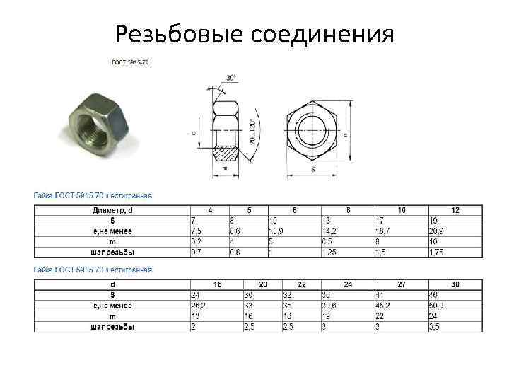 Резьбовые соединения 