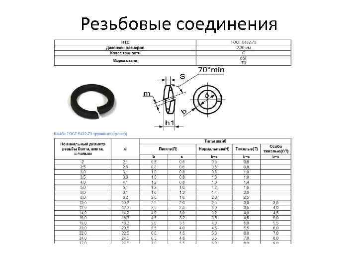 Резьбовые соединения 